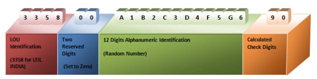 Legal Entity Identifier