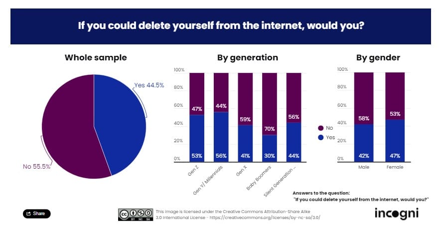 data privacy