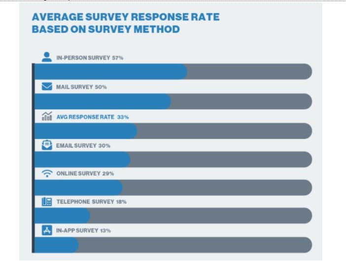 email surveys