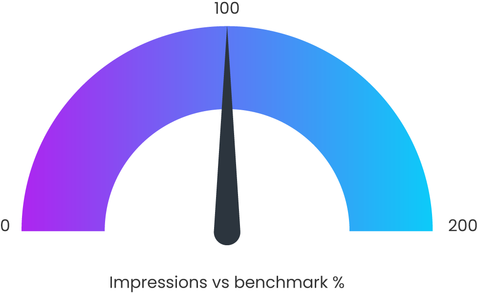 Cm V2 Benchmark