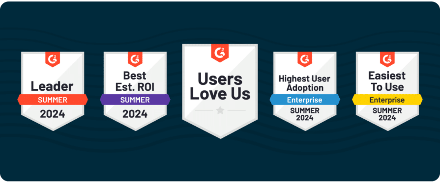 Summer 2024 G2 Badges: Leader, Best Est. ROI, Users Love Us, Easiest To Use, Highest User Adoption