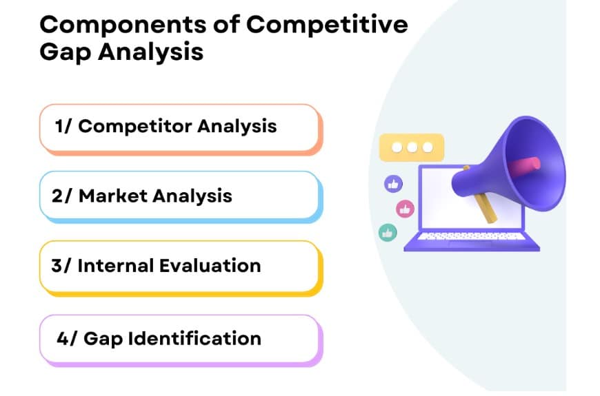 competitive gap analysis