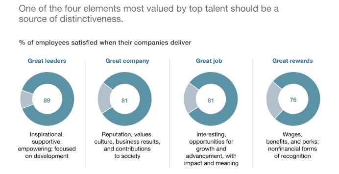 PR agility