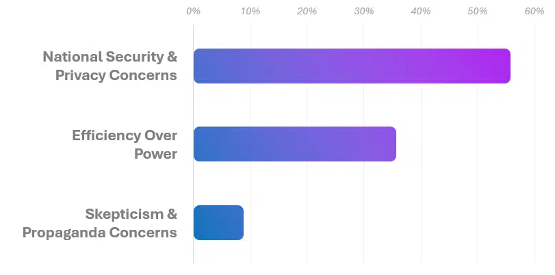 DeepSeek Chips Debate Themes