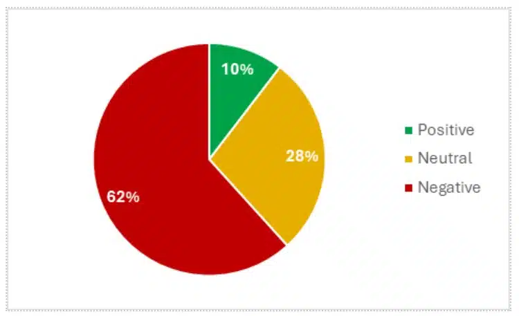 DeepSeek analysis