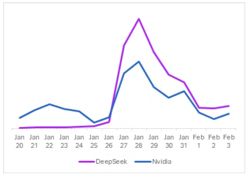 DeepSeek analysis