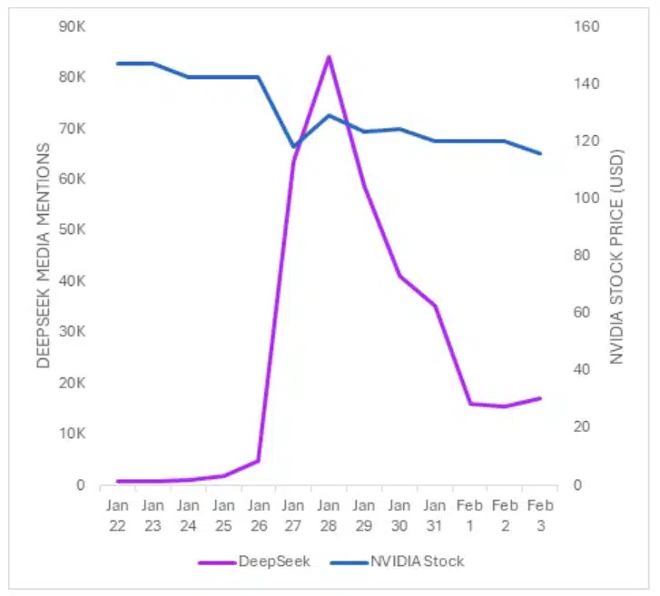 DeepSeek analysis