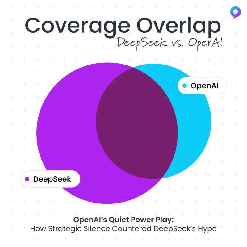 DeepSeek OpenAI coverage overlap