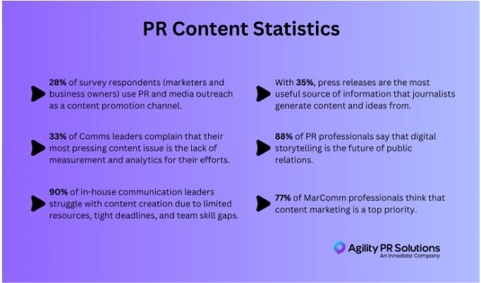 PR agility